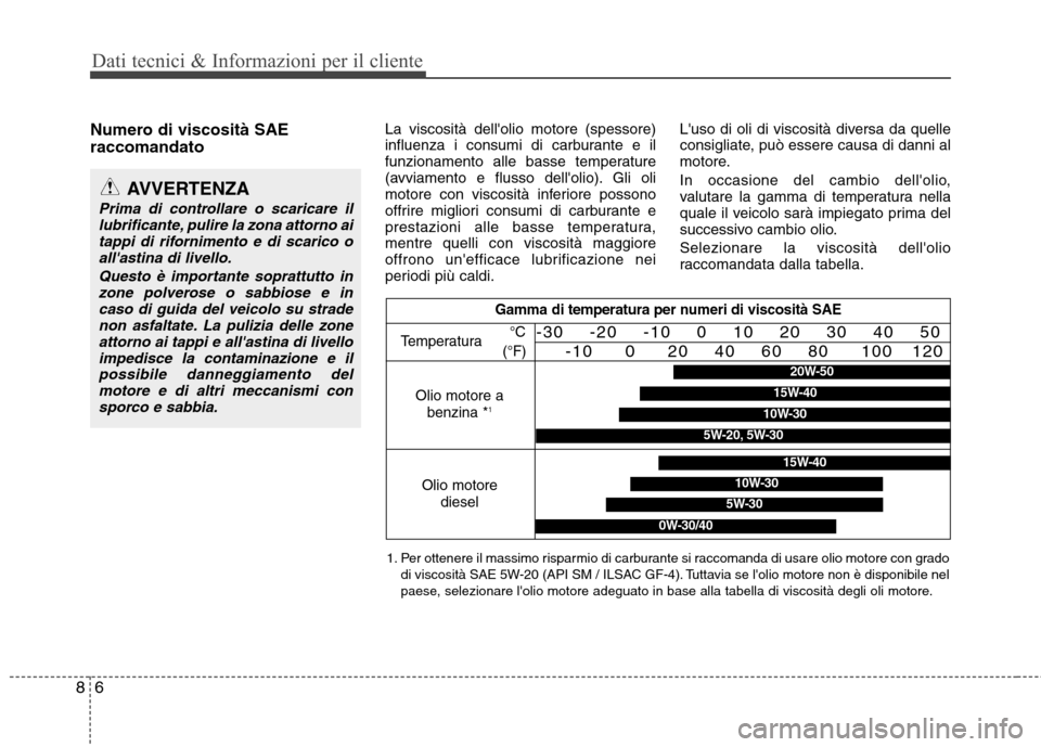 Hyundai Santa Fe 2011 Manuale del proprietario (in Italian) Dati tecnici & Informazioni per il cliente
6
8
Numero di viscosità SAE raccomandato La viscosità dellolio motore (spessore)
influenza i consumi di carburante e il
funzionamento alle basse temperat Hyundai Santa Fe 2011 Manuale del proprietario (in Italian) Dati tecnici & Informazioni per il cliente
6
8
Numero di viscosità SAE raccomandato La viscosità dellolio motore (spessore)
influenza i consumi di carburante e il
funzionamento alle basse temperat