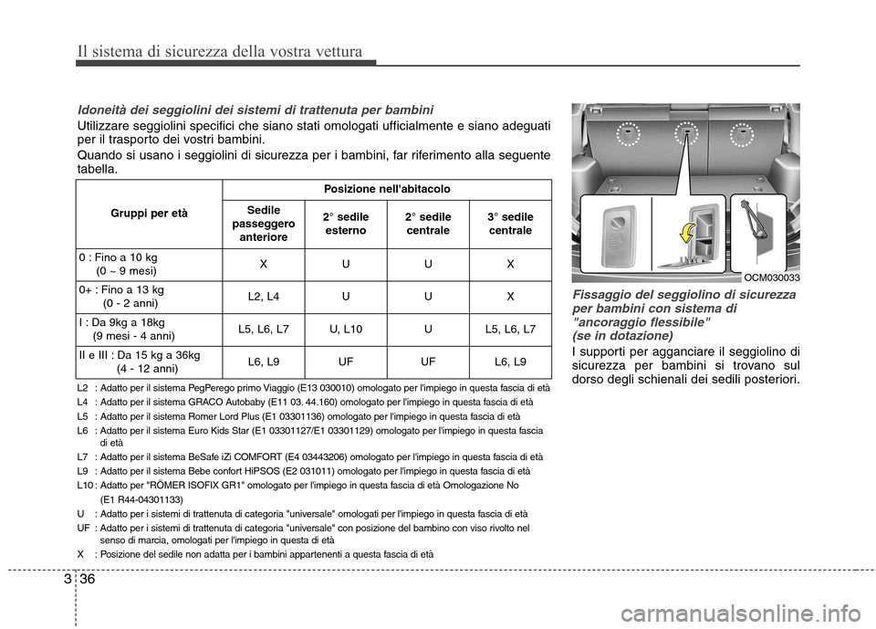 Hyundai Santa Fe 2011 Manuale del proprietario (in Italian) Il sistema di sicurezza della vostra vettura
36
3
Fissaggio del seggiolino di sicurezza
per bambini con sistema di "ancoraggio flessibile"
(se in dotazione)
I supporti per agganciare il seggiolino di Hyundai Santa Fe 2011 Manuale del proprietario (in Italian) Il sistema di sicurezza della vostra vettura
36
3
Fissaggio del seggiolino di sicurezza
per bambini con sistema di "ancoraggio flessibile"
(se in dotazione)
I supporti per agganciare il seggiolino di