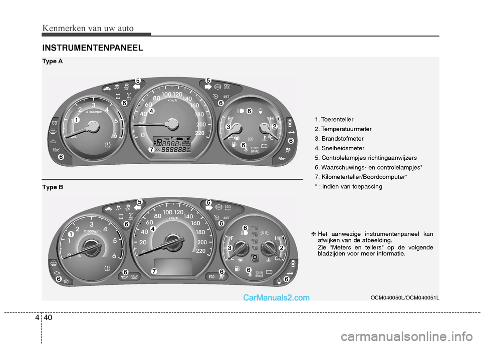 Hyundai Santa Fe 2011 Handleiding (in Dutch) Kenmerken van uw auto
40
4
INSTRUMENTENPANEEL
1. Toerenteller
2. Temperatuurmeter
3. Brandstofmeter
4. Snelheidsmeter
5. Controlelampjes richtingaanwijzers
6. Waarschuwings- en controlelampjes*
7. K Hyundai Santa Fe 2011 Handleiding (in Dutch) Kenmerken van uw auto
40
4
INSTRUMENTENPANEEL
1. Toerenteller
2. Temperatuurmeter
3. Brandstofmeter
4. Snelheidsmeter
5. Controlelampjes richtingaanwijzers
6. Waarschuwings- en controlelampjes*
7. K