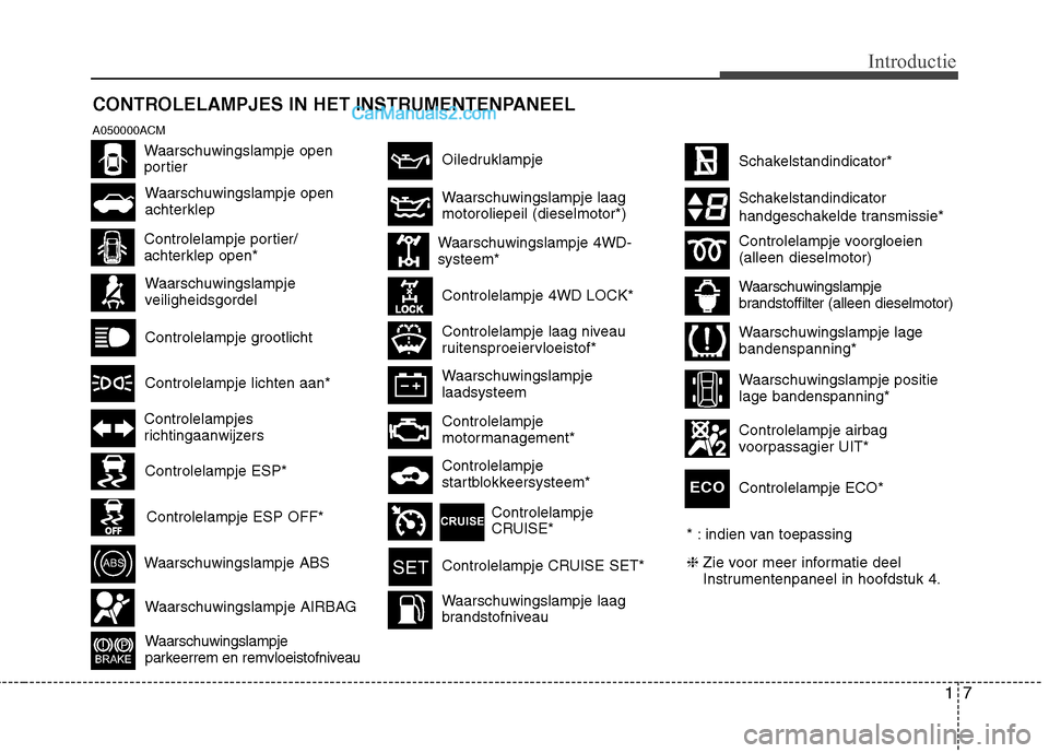 Hyundai Santa Fe 2011  Handleiding (in Dutch) 17
Introductie
CONTROLELAMPJES IN HET INSTRUMENTENPANEEL 
A050000ACM
Waarschuwingslampje 
veiligheidsgordel
Controlelampje portier/ 
achterklep open*
Waarschuwingslampje open 
achterklep
Controlelampj