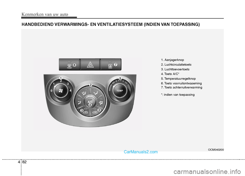 Hyundai Santa Fe 2011 Handleiding (in Dutch) Kenmerken van uw auto
82
4
HANDBEDIEND VERWARMINGS- EN VENTILATIESYSTEEM (INDIEN VAN TOEPASSING)
OCM040200
1. Aanjagerknop
2. Luchtcirculatietoets
3. Luchttoevoertoets
4. Toets A/C*
5. Temperatuurr Hyundai Santa Fe 2011 Handleiding (in Dutch) Kenmerken van uw auto
82
4
HANDBEDIEND VERWARMINGS- EN VENTILATIESYSTEEM (INDIEN VAN TOEPASSING)
OCM040200
1. Aanjagerknop
2. Luchtcirculatietoets
3. Luchttoevoertoets
4. Toets A/C*
5. Temperatuurr