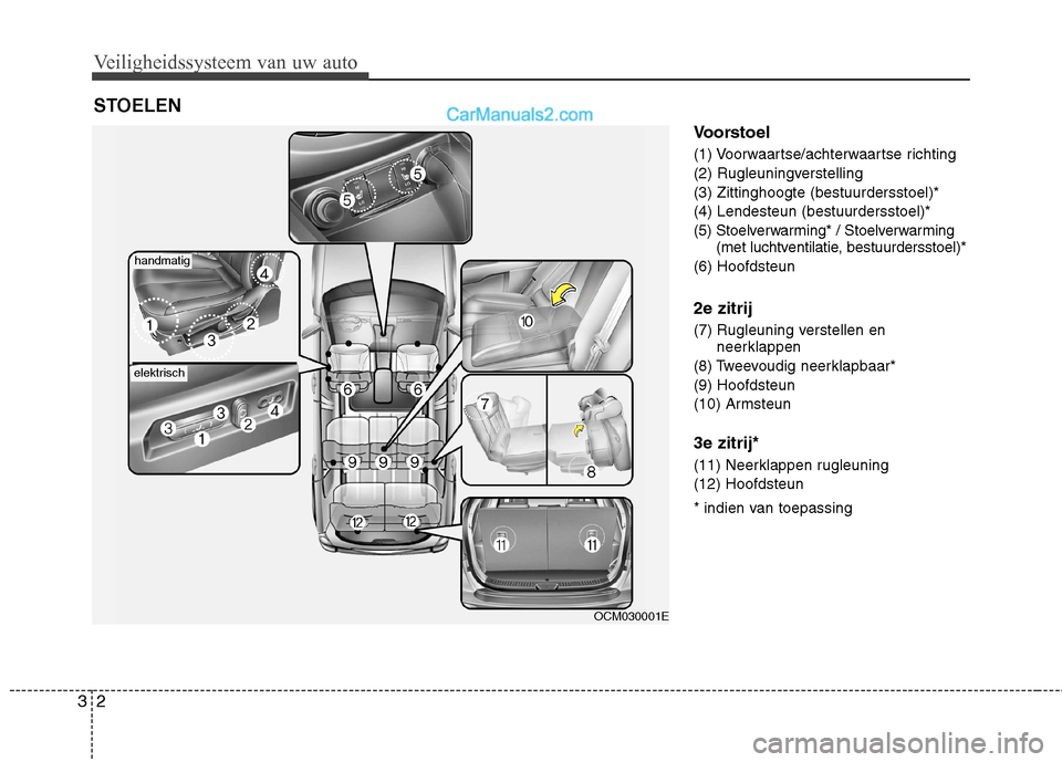 Hyundai Santa Fe 2011  Handleiding (in Dutch) Veiligheidssysteem van uw auto
2
3
Voorstoel 
(1) Voorwaartse/achterwaartse richting 
(2) Rugleuningverstelling(3) Zittinghoogte (bestuurdersstoel)*(4) Lendesteun (bestuurdersstoel)*
(5) Stoelverwarmi