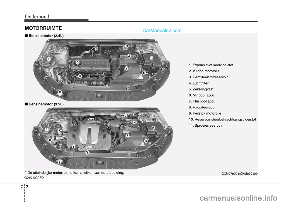 Hyundai Santa Fe 2011 Handleiding (in Dutch) Onderhoud
2
7
MOTORRUIMTE
G010100AFD
1. Expansievat koelvloeistof
2. Vuldop motorolie
3. Remvloeistofreservoir
4. Luchtfilter
5. Zekeringkast
6. Minpool accu
7. Pluspool accu
8. Radiateurdop
9. Peils Hyundai Santa Fe 2011 Handleiding (in Dutch) Onderhoud
2
7
MOTORRUIMTE
G010100AFD
1. Expansievat koelvloeistof
2. Vuldop motorolie
3. Remvloeistofreservoir
4. Luchtfilter
5. Zekeringkast
6. Minpool accu
7. Pluspool accu
8. Radiateurdop
9. Peils