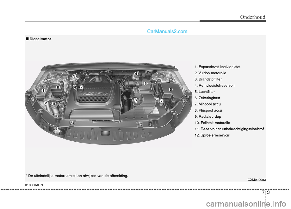 Hyundai Santa Fe 2011 Handleiding (in Dutch) 73
Onderhoud
010300AUN
OXM019003
1. Expansievat koelvloeistof
2. Vuldop motorolie
3. Brandstoffilter
4. Remvloeistofreservoir
5. Luchtfilter
6. Zekeringkast
7. Minpool accu
8. Pluspool accu
9. Radiat Hyundai Santa Fe 2011 Handleiding (in Dutch) 73
Onderhoud
010300AUN
OXM019003
1. Expansievat koelvloeistof
2. Vuldop motorolie
3. Brandstoffilter
4. Remvloeistofreservoir
5. Luchtfilter
6. Zekeringkast
7. Minpool accu
8. Pluspool accu
9. Radiat
