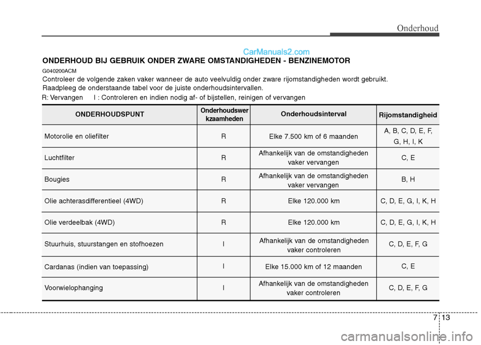 Hyundai Santa Fe 2011 Handleiding (in Dutch) 713
Onderhoud
ONDERHOUD BIJ GEBRUIK ONDER ZWARE OMSTANDIGHEDEN - BENZINEMOTOR
G040200ACM
Controleer de volgende zaken vaker wanneer de auto veelvuldig onder zware rijomstandigheden wordt gebruikt.
R Hyundai Santa Fe 2011 Handleiding (in Dutch) 713
Onderhoud
ONDERHOUD BIJ GEBRUIK ONDER ZWARE OMSTANDIGHEDEN - BENZINEMOTOR
G040200ACM
Controleer de volgende zaken vaker wanneer de auto veelvuldig onder zware rijomstandigheden wordt gebruikt.
R