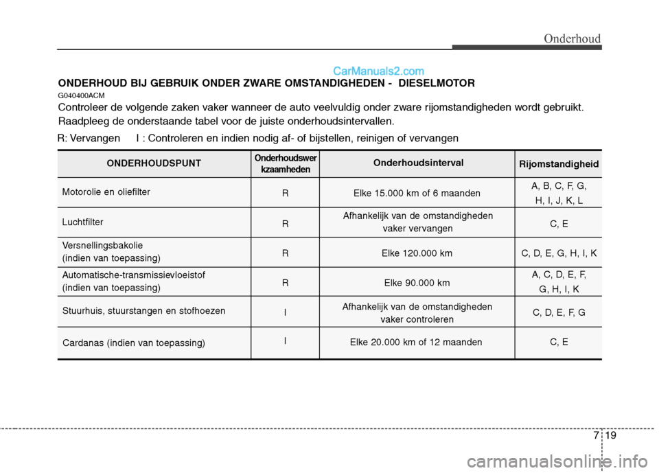 Hyundai Santa Fe 2011 Handleiding (in Dutch) 719
Onderhoud
ONDERHOUD BIJ GEBRUIK ONDER ZWARE OMSTANDIGHEDEN - DIESELMOTOR
G040400ACM
Controleer de volgende zaken vaker wanneer de auto veelvuldig onder zware rijomstandigheden wordt gebruikt.
R Hyundai Santa Fe 2011 Handleiding (in Dutch) 719
Onderhoud
ONDERHOUD BIJ GEBRUIK ONDER ZWARE OMSTANDIGHEDEN - DIESELMOTOR
G040400ACM
Controleer de volgende zaken vaker wanneer de auto veelvuldig onder zware rijomstandigheden wordt gebruikt.
R