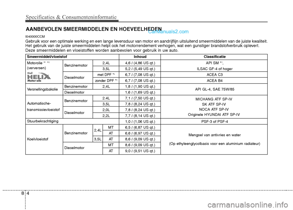 Hyundai Santa Fe 2011  Handleiding (in Dutch) Specificaties & Consumenteninformatie
4
8
AANBEVOLEN SMEERMIDDELEN EN HOEVEELHEDEN
I040000CCM
Gebruik voor een optimale werking en een lange levensduur van motor en aandrijflijn uitsluitend smeermidde