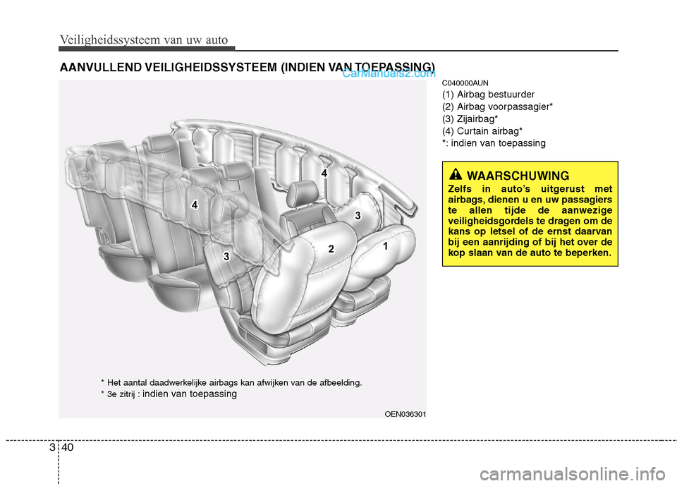 Hyundai Santa Fe 2011  Handleiding (in Dutch) Veiligheidssysteem van uw auto
40
3
C040000AUN (1) Airbag bestuurder
(2) Airbag voorpassagier*(3) Zijairbag*
(4) Curtain airbag*
*: indien van toepassing
AANVULLEND VEILIGHEIDSSYSTEEM  (INDIEN VAN TOE