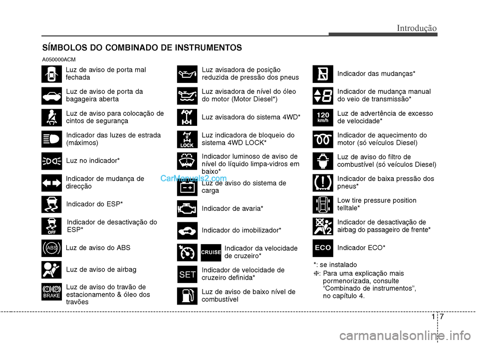 Hyundai Santa Fe 2011 Manual do proprietário (in Portuguese) 17
Introdução
SÍMBOLOS DO COMBINADO DE INSTRUMENTOS
Luz avisadora de posição reduzida de pressão dos pneus*: se instalado ❈: Para uma explicação mais
pormenorizada, consulte
“Combinado de Hyundai Santa Fe 2011 Manual do proprietário (in Portuguese) 17
Introdução
SÍMBOLOS DO COMBINADO DE INSTRUMENTOS
Luz avisadora de posição reduzida de pressão dos pneus*: se instalado ❈: Para uma explicação mais
pormenorizada, consulte
“Combinado de