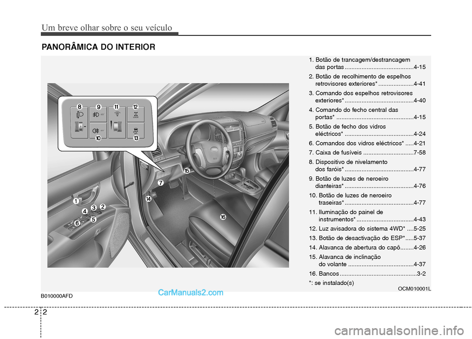 Hyundai Santa Fe 2011 Manual do proprietário (in Portuguese) Um breve olhar sobre o seu veículo
2
2
PANORÂMICA DO INTERIOR
1. Botão de trancagem/destrancagem
das portas .........................................4-15
2. Botão de recolhimento de espelhos retr Hyundai Santa Fe 2011 Manual do proprietário (in Portuguese) Um breve olhar sobre o seu veículo
2
2
PANORÂMICA DO INTERIOR
1. Botão de trancagem/destrancagem
das portas .........................................4-15
2. Botão de recolhimento de espelhos retr