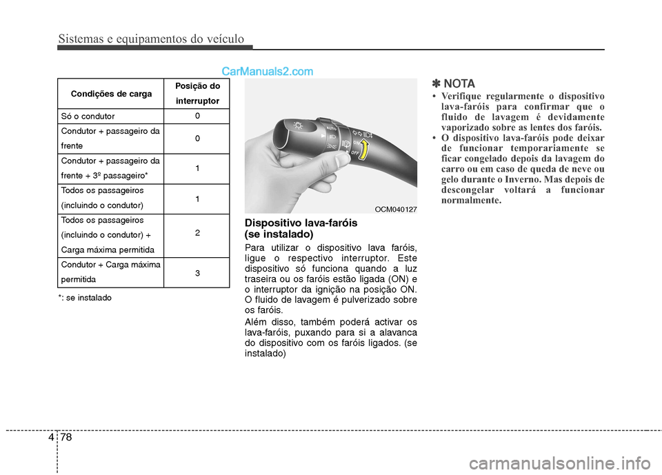 Hyundai Santa Fe 2011 Manual do proprietário (in Portuguese) Sistemas e equipamentos do veículo
78
4
Dispositivo lava-faróis (se instalado)
Para utilizar o dispositivo lava faróis,
ligue o respectivo interruptor. Este
dispositivo só funciona quando a luz Hyundai Santa Fe 2011 Manual do proprietário (in Portuguese) Sistemas e equipamentos do veículo
78
4
Dispositivo lava-faróis (se instalado)
Para utilizar o dispositivo lava faróis,
ligue o respectivo interruptor. Este
dispositivo só funciona quando a luz