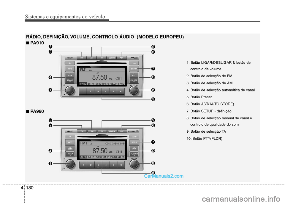 Hyundai Santa Fe 2011 Manual do proprietário (in Portuguese) Sistemas e equipamentos do veículo
130
4
RÁDIO, DEFINIÇÃO, VOLUME, CONTROLO ÁUDIO (MODELO EUROPEU) ■ PA910
■ PA960
1. Botão LIGAR/DESLIGAR & botão de
controlo de volume
2. Botão de sele Hyundai Santa Fe 2011 Manual do proprietário (in Portuguese) Sistemas e equipamentos do veículo
130
4
RÁDIO, DEFINIÇÃO, VOLUME, CONTROLO ÁUDIO (MODELO EUROPEU) ■ PA910
■ PA960
1. Botão LIGAR/DESLIGAR & botão de
controlo de volume
2. Botão de sele