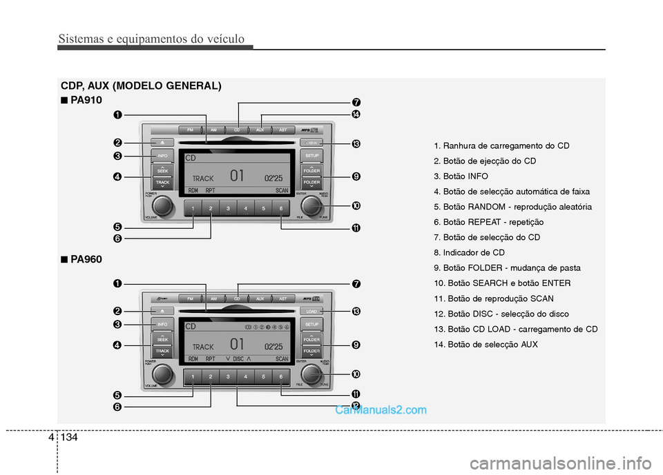 Hyundai Santa Fe 2011 Manual do proprietário (in Portuguese) Sistemas e equipamentos do veículo
134
4
1. Ranhura de carregamento do CD
2. Botão de ejecção do CD
3. Botão INFO
4. Botão de selecção automática de faixa
5. Botão RANDOM - reprodução Hyundai Santa Fe 2011 Manual do proprietário (in Portuguese) Sistemas e equipamentos do veículo
134
4
1. Ranhura de carregamento do CD
2. Botão de ejecção do CD
3. Botão INFO
4. Botão de selecção automática de faixa
5. Botão RANDOM - reprodução