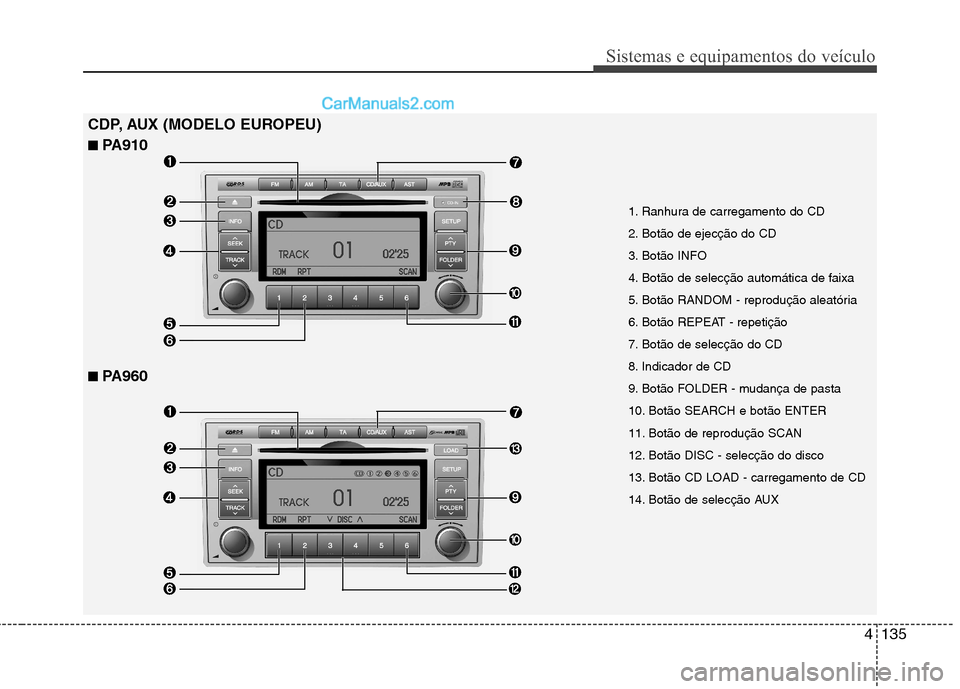 Hyundai Santa Fe 2011 Manual do proprietário (in Portuguese) 4135
Sistemas e equipamentos do veículo
1. Ranhura de carregamento do CD
2. Botão de ejecção do CD
3. Botão INFO
4. Botão de selecção automática de faixa
5. Botão RANDOM - reprodução Hyundai Santa Fe 2011 Manual do proprietário (in Portuguese) 4135
Sistemas e equipamentos do veículo
1. Ranhura de carregamento do CD
2. Botão de ejecção do CD
3. Botão INFO
4. Botão de selecção automática de faixa
5. Botão RANDOM - reprodução
