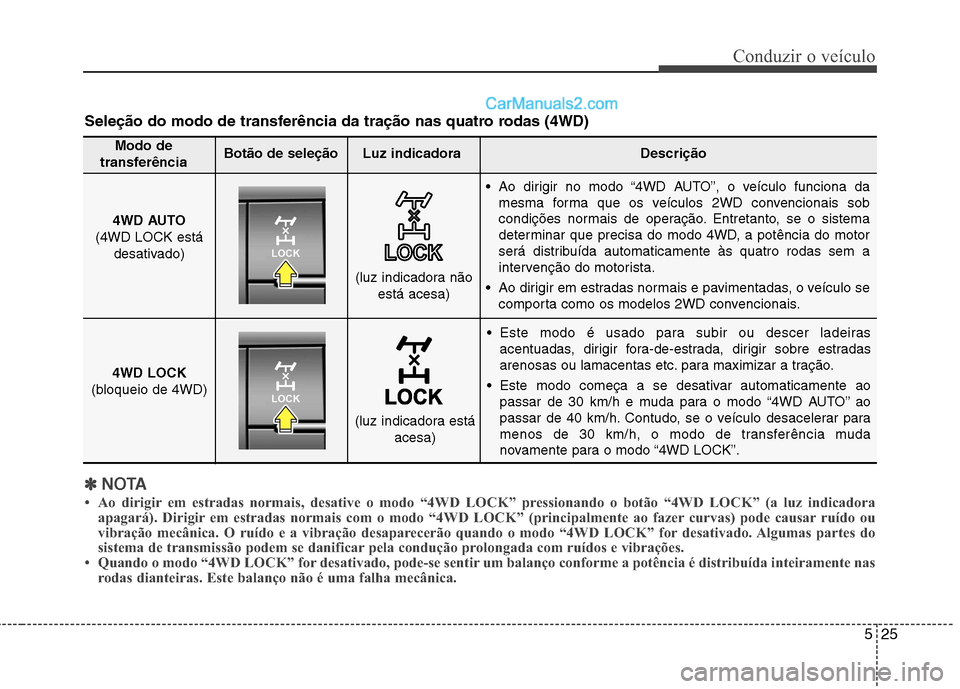 Hyundai Santa Fe 2011 Manual do proprietário (in Portuguese) 525
Conduzir o veículo
Este modo é usado para subir ou descer ladeirasacentuadas, dirigir fora-de-estrada, dirigir sobre estradas
arenosas ou lamacentas etc. para maximizar a tração.
Este modo Hyundai Santa Fe 2011 Manual do proprietário (in Portuguese) 525
Conduzir o veículo
Este modo é usado para subir ou descer ladeirasacentuadas, dirigir fora-de-estrada, dirigir sobre estradas
arenosas ou lamacentas etc. para maximizar a tração.
Este modo