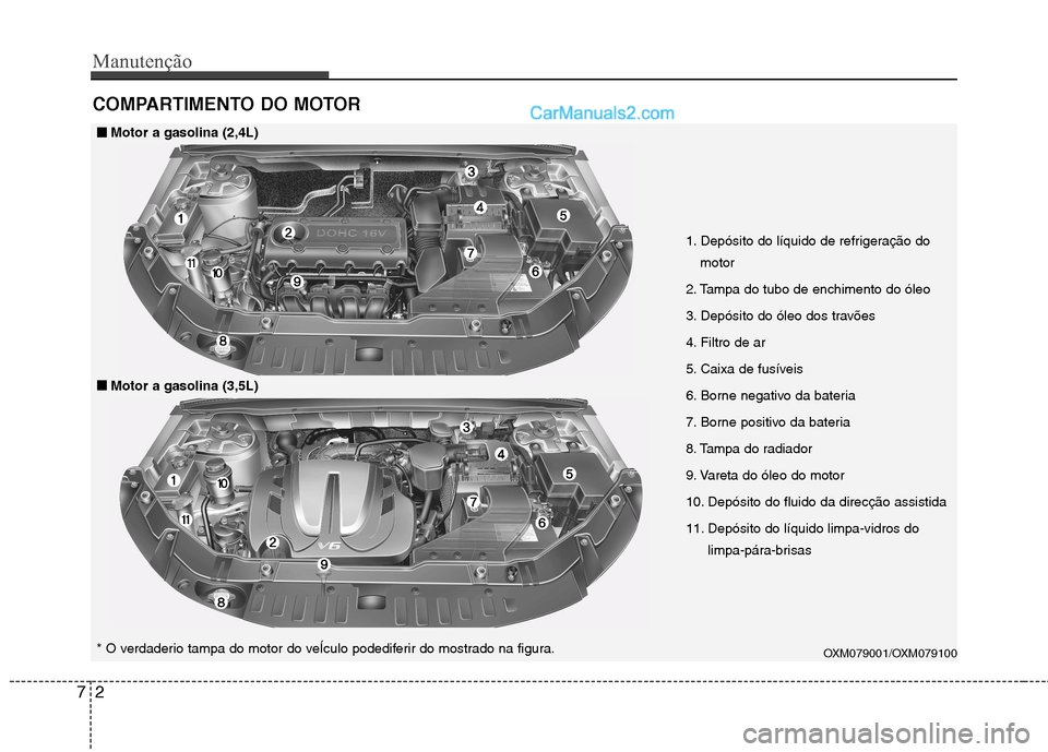 Hyundai Santa Fe 2011 Manual do proprietário (in Portuguese) Manutenção
2
7
COMPARTIMENTO DO MOTOR
1. Depósito do líquido de refrigeração do
motor
2. Tampa do tubo de enchimento do óleo
3. Depósito do óleo dos travões
4. Filtro de ar
5. Caixa de fus Hyundai Santa Fe 2011 Manual do proprietário (in Portuguese) Manutenção
2
7
COMPARTIMENTO DO MOTOR
1. Depósito do líquido de refrigeração do
motor
2. Tampa do tubo de enchimento do óleo
3. Depósito do óleo dos travões
4. Filtro de ar
5. Caixa de fus
