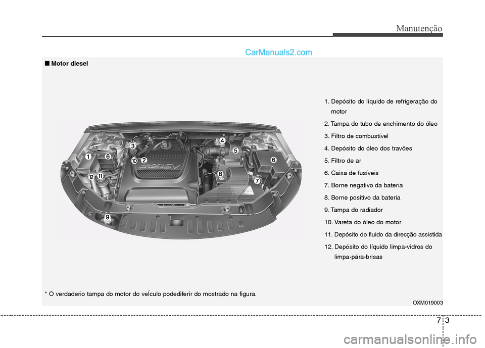 Hyundai Santa Fe 2011 Manual do proprietário (in Portuguese) 73
Manutenção
OXM019003
1. Depósito do líquido de refrigeração do
motor
2. Tampa do tubo de enchimento do óleo
3. Filtro de combustível
4. Depósito do óleo dos travões
5. Filtro de ar
6. C Hyundai Santa Fe 2011 Manual do proprietário (in Portuguese) 73
Manutenção
OXM019003
1. Depósito do líquido de refrigeração do
motor
2. Tampa do tubo de enchimento do óleo
3. Filtro de combustível
4. Depósito do óleo dos travões
5. Filtro de ar
6. C