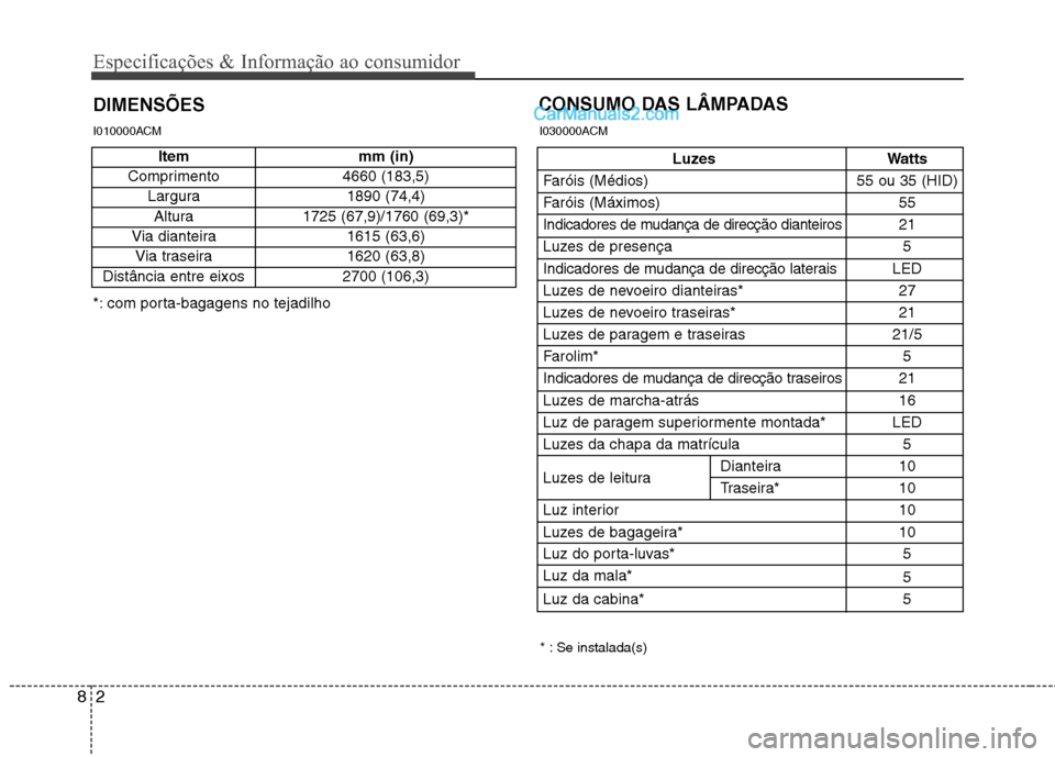 Hyundai Santa Fe 2011 Manual do proprietário (in Portuguese) Especificações & Informação ao consumidor
2
8
DIMENSÕES CONSUMO DAS LÂMPADAS
* : Se instalada(s)
*: com porta-bagagens no tejadilho
Luzes Watts
Faróis (Médios) 55 ou 35 (HID)
Faróis (Máxim Hyundai Santa Fe 2011 Manual do proprietário (in Portuguese) Especificações & Informação ao consumidor
2
8
DIMENSÕES CONSUMO DAS LÂMPADAS
* : Se instalada(s)
*: com porta-bagagens no tejadilho
Luzes Watts
Faróis (Médios) 55 ou 35 (HID)
Faróis (Máxim