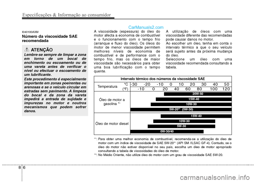 Hyundai Santa Fe 2011 Manual do proprietário (in Portuguese) Especificações & Informação ao consumidor
6
8
I040100AXM
Número da viscosidade SAE recomendada A viscosidade (espessura) do óleo do
motor afecta a economia de combustível
e o funcionamento Hyundai Santa Fe 2011 Manual do proprietário (in Portuguese) Especificações & Informação ao consumidor
6
8
I040100AXM
Número da viscosidade SAE recomendada A viscosidade (espessura) do óleo do
motor afecta a economia de combustível
e o funcionamento
