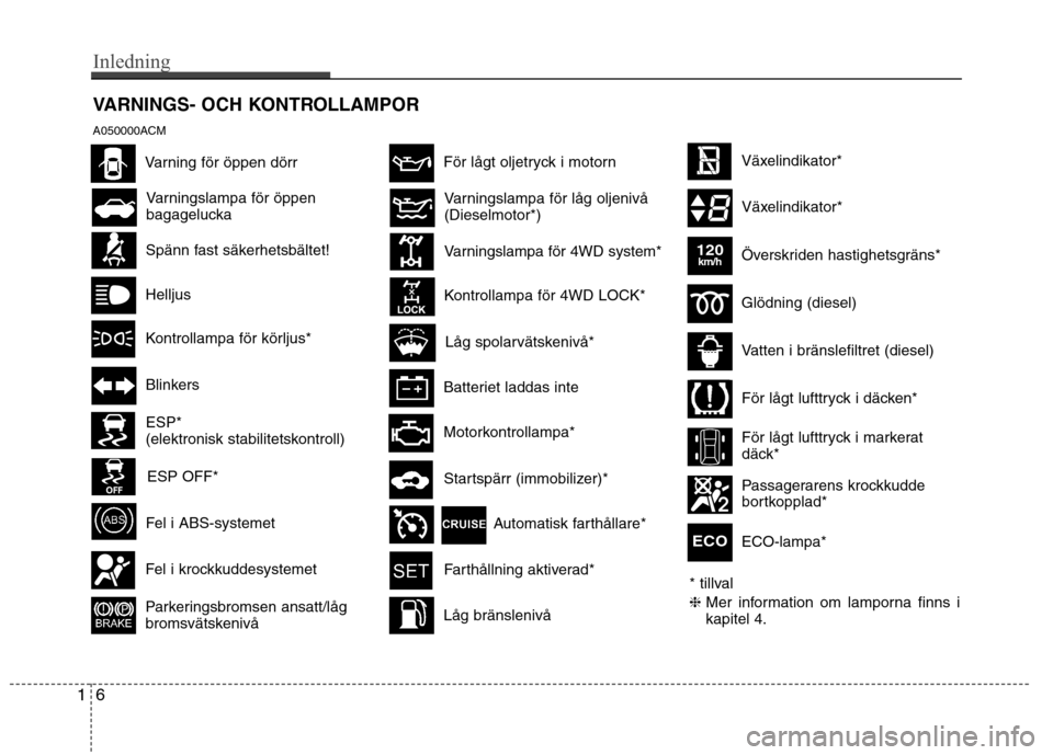 Hyundai Santa Fe 2011  Ägarmanual (in Swedish) VARNINGS- OCH KONTROLLAMPOR 
A050000ACM
Spänn fast säkerhetsbältet!
Blinkers
Fel i ABS-systemet
Parkeringsbromsen ansatt/låg 
bromsvätskenivå
För lågt oljetryck i motorn
Batteriet laddas inte
