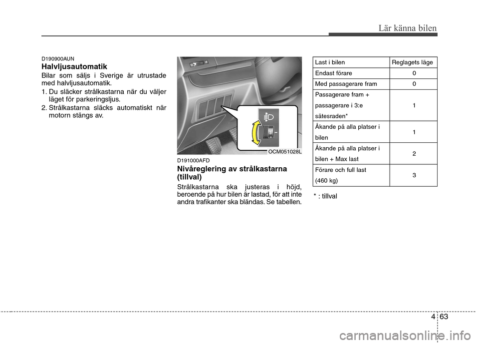 Hyundai Santa Fe 2011  Ägarmanual (in Swedish) 463
Lär känna bilen
D190900AUN Halvljusautomatik
Bilar som säljs i Sverige är utrustade med halvljusautomatik. 
1. Du släcker strålkastarna när du väljerläget för parkeringsljus.
2. Strålka