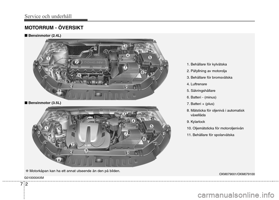 Hyundai Santa Fe 2011 Ägarmanual (in Swedish) Service och underhåll
2
7
MOTORRUM - ÖVERSIKT
G010000AXM
1. Behållare för kylvätska
2. Påfyllning av motorolja
3. Behållare för bromsvätska
4. Luftrenare
5. Säkringshållare
6. Batteri - ( Hyundai Santa Fe 2011 Ägarmanual (in Swedish) Service och underhåll
2
7
MOTORRUM - ÖVERSIKT
G010000AXM
1. Behållare för kylvätska
2. Påfyllning av motorolja
3. Behållare för bromsvätska
4. Luftrenare
5. Säkringshållare
6. Batteri - (