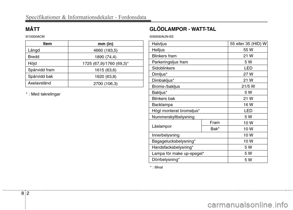 Hyundai Santa Fe 2011 Ägarmanual (in Swedish) Specifikationer & Informationsdekaler - Fordonsdata
2
8
MÅTTGLÖDLAMPOR - WATT-TAL
* : tillval
I010000ACM
I030000AUN-EE
Halvljus Helljus
Blinkers fram
Parkeringsljus fram
SidoblinkersDimljus*Dimbaklj Hyundai Santa Fe 2011 Ägarmanual (in Swedish) Specifikationer & Informationsdekaler - Fordonsdata
2
8
MÅTTGLÖDLAMPOR - WATT-TAL
* : tillval
I010000ACM
I030000AUN-EE
Halvljus Helljus
Blinkers fram
Parkeringsljus fram
SidoblinkersDimljus*Dimbaklj