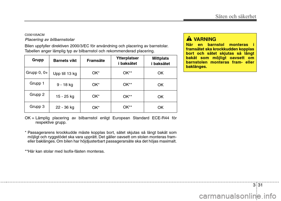 Hyundai Santa Fe 2011 Ägarmanual (in Swedish) 331
Säten och säkerhet
C030105ACM
Placering av bilbarnstolar
Bilen uppfyller direktiven 2000/3/EC för användning och placering av barnstolar.
Tabellen anger lämplig typ av bilbarnstol och rekomm Hyundai Santa Fe 2011 Ägarmanual (in Swedish) 331
Säten och säkerhet
C030105ACM
Placering av bilbarnstolar
Bilen uppfyller direktiven 2000/3/EC för användning och placering av barnstolar.
Tabellen anger lämplig typ av bilbarnstol och rekomm