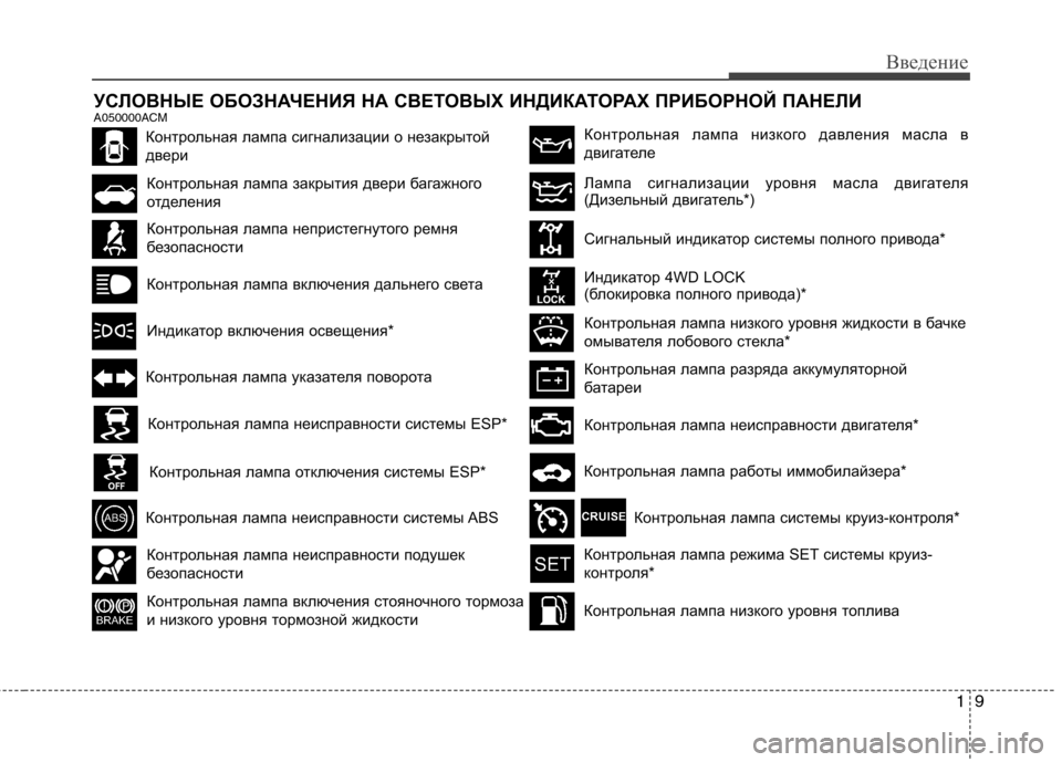 Hyundai Santa Fe 2011 Инструкция по эксплуатации (in Russian) 19
Введение
УСЛОВНЫЕ ОБОЗНАЧЕНИЯ НА СВЕТОВЫХ ИНДИКАТОРАХ ПРИБОРНОЙ ПАНЕЛИ
A050000ACM
Контрольная лампа непристе Hyundai Santa Fe 2011 Инструкция по эксплуатации (in Russian) 19
Введение
УСЛОВНЫЕ ОБОЗНАЧЕНИЯ НА СВЕТОВЫХ ИНДИКАТОРАХ ПРИБОРНОЙ ПАНЕЛИ
A050000ACM
Контрольная лампа непристе