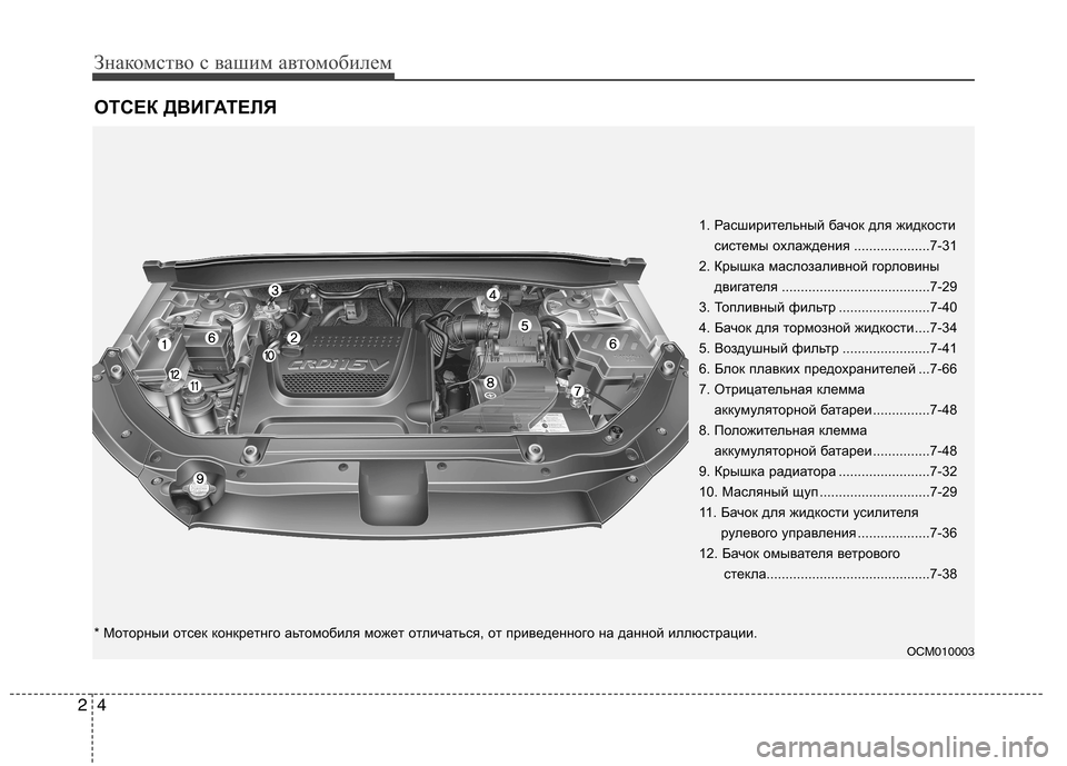 Hyundai Santa Fe 2011 Инструкция по эксплуатации (in Russian) Знакомство с вашим автомобилем
4
2
ОТСЕК ДВИГАТЕЛЯ
OCM010003
1. Расширительный бачок для жидкости
системы охлажден Hyundai Santa Fe 2011 Инструкция по эксплуатации (in Russian) Знакомство с вашим автомобилем
4
2
ОТСЕК ДВИГАТЕЛЯ
OCM010003
1. Расширительный бачок для жидкости
системы охлажден