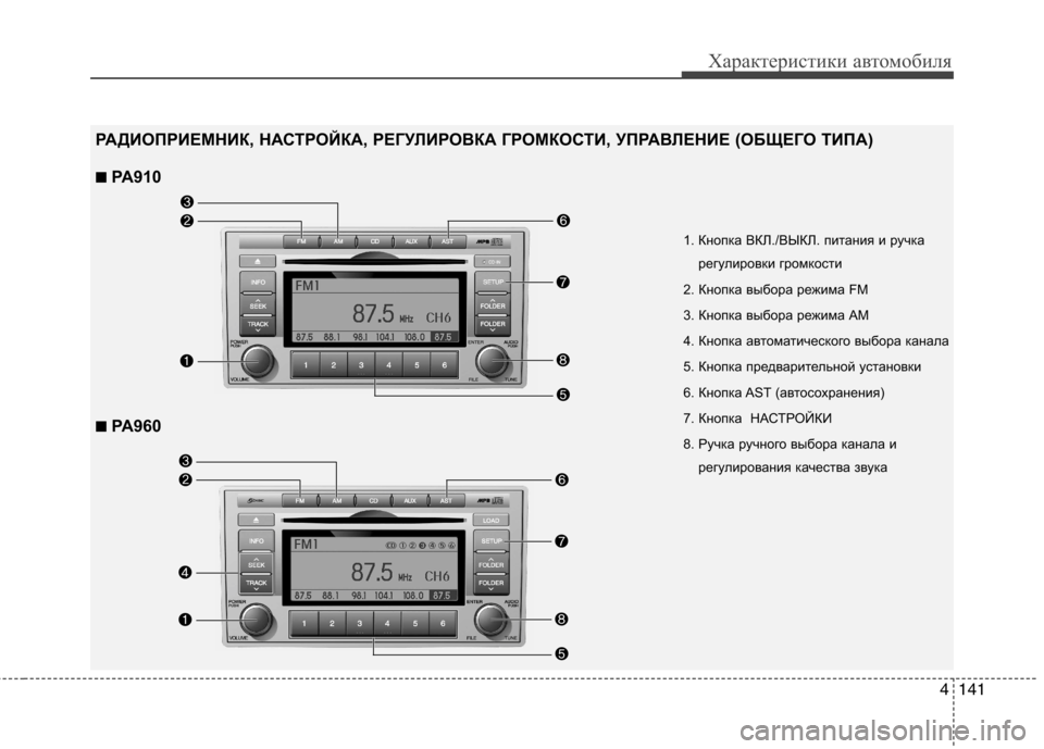 Hyundai Santa Fe 2011  Инструкция по эксплуатации (in Russian) 4141
Характеристики автомобиля
1. Кнопка ВКЛ./ВЫКЛ. питания и ручкарегулировки громкости
2. Кнопка выбора режима