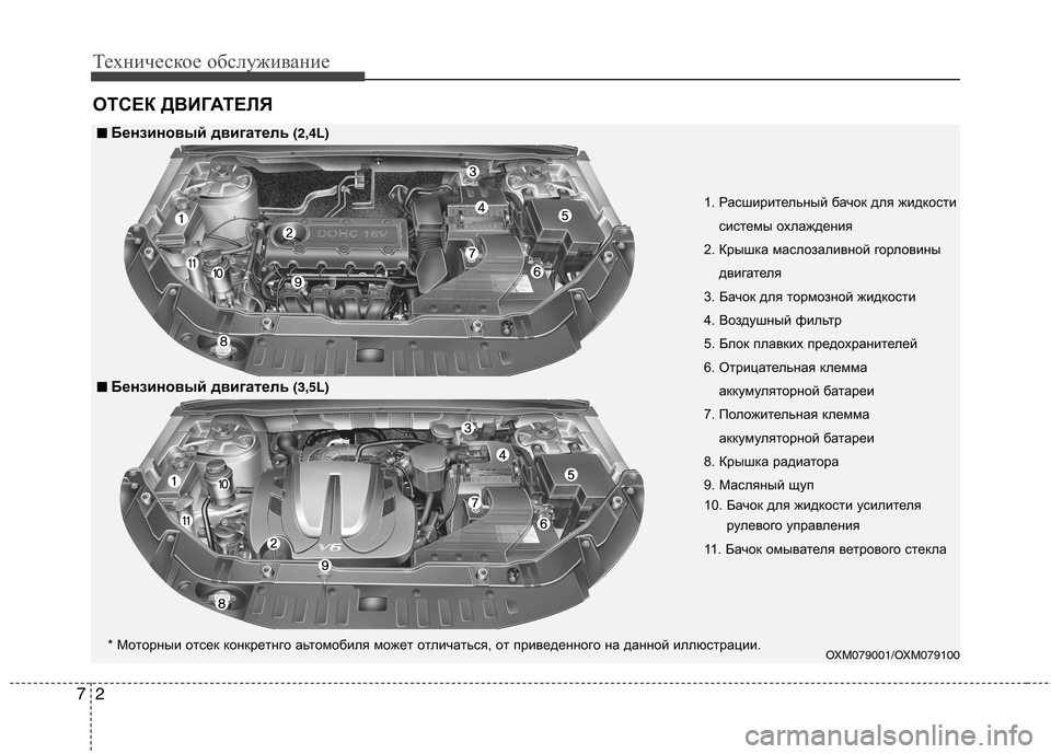 Hyundai Santa Fe 2011  Инструкция по эксплуатации (in Russian) Техническое обслуживание
2
7
ОТСЕК ДВИГАТЕЛЯ
1. Расширительный бачок для жидкости
системы охлаждения
2. Крышка