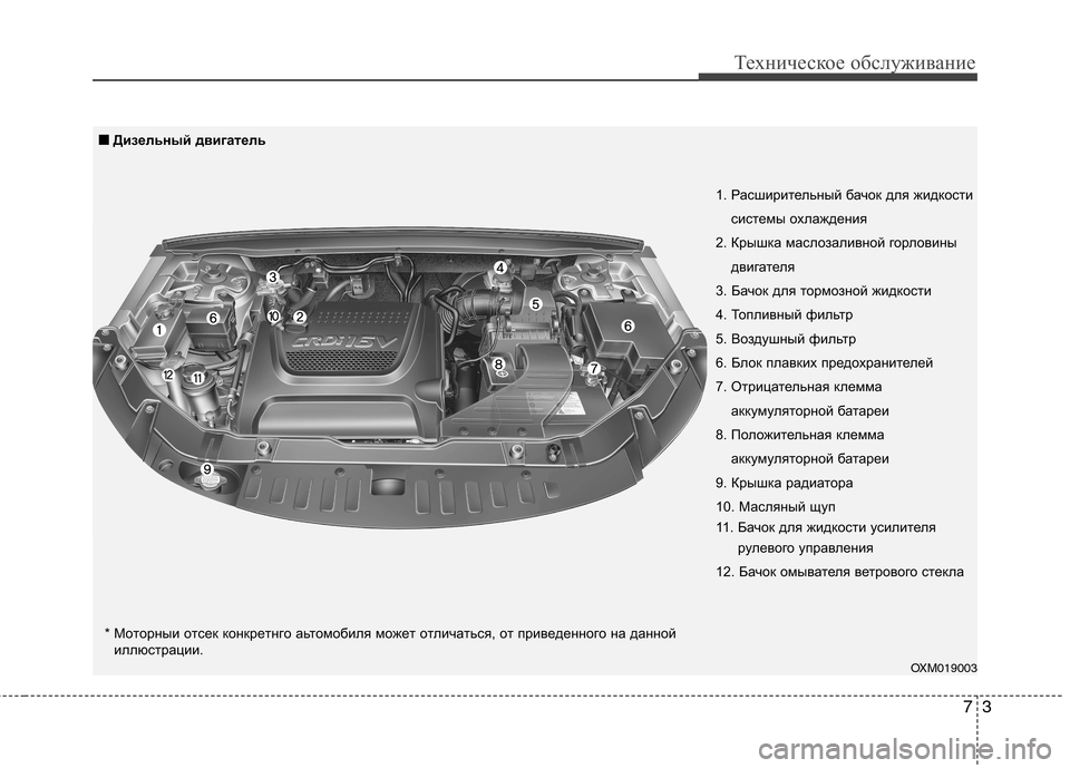 Hyundai Santa Fe 2011  Инструкция по эксплуатации (in Russian) 73
Техническое обслуживание
OXM019003
1. Расширительный бачок для жидкости
системы охлаждения
2. Крышка маслозалив