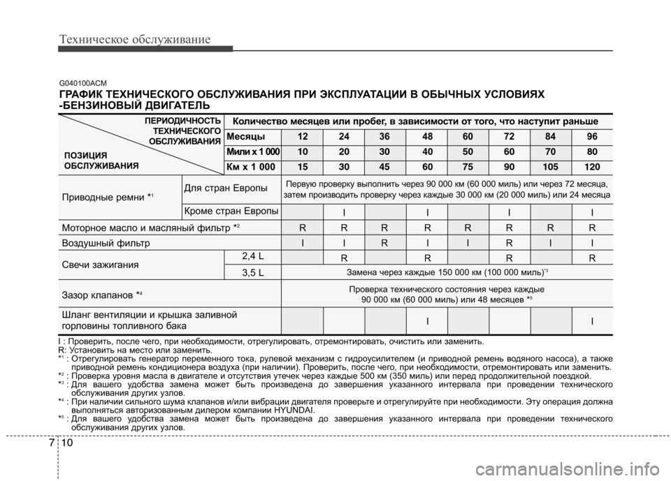 Hyundai Santa Fe 2011  Инструкция по эксплуатации (in Russian) Техническое обслуживание
10
7
ГРАФИК ТЕХНИЧЕСКОГО ОБСЛУЖИВАНИЯ ПРИ ЭКСПЛУАТАЦИИ В ОБЫЧ НЫХ УСЛОВИЯХ 
-БЕНЗИНО