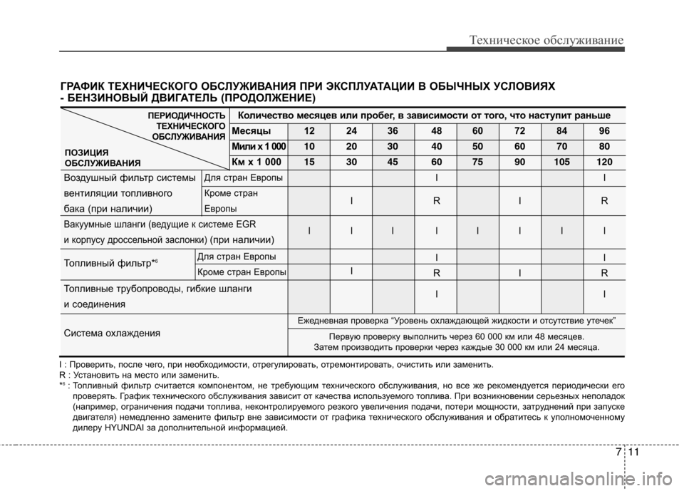 Hyundai Santa Fe 2011  Инструкция по эксплуатации (in Russian) 711
Техническое обслуживание
ГРАФИК ТЕХНИЧЕСКОГО ОБСЛУЖИВАНИЯ ПРИ ЭКСПЛУАТАЦИИ В ОБЫЧНЫХ УСЛОВИЯХ 
- БЕНЗИНО