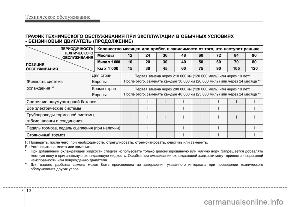 Hyundai Santa Fe 2011  Инструкция по эксплуатации (in Russian) Техническое обслуживание
12
7
ГРАФИК ТЕХНИЧЕСКОГО ОБСЛУЖИВАНИЯ ПРИ ЭКСПЛУАТАЦИИ В ОБЫЧ НЫХ УСЛОВИЯХ
- БЕНЗИНО