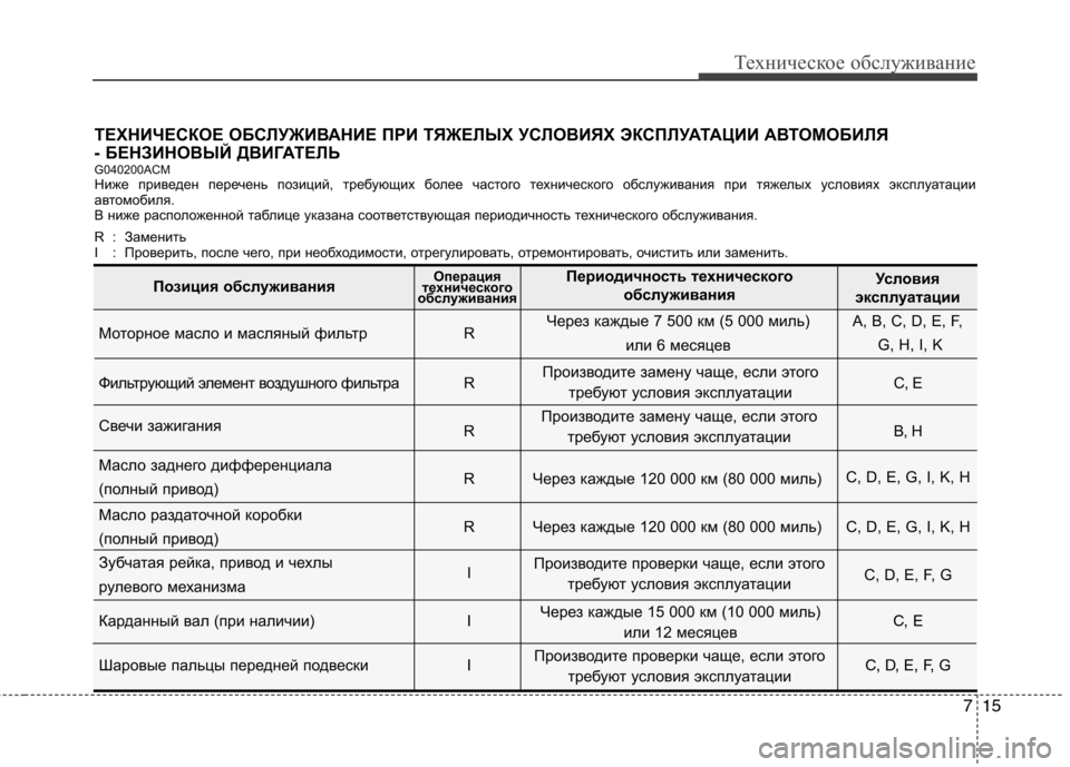 Hyundai Santa Fe 2011  Инструкция по эксплуатации (in Russian) 715
Техническое обслуживание
Ниже приведен перечень позиций, требующих более частого технического обслужива