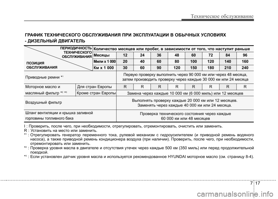 Hyundai Santa Fe 2011  Инструкция по эксплуатации (in Russian) I : Проверить, после чего, при необходимости, отрегулировать, отремонтировать, очистить или заменить.                 