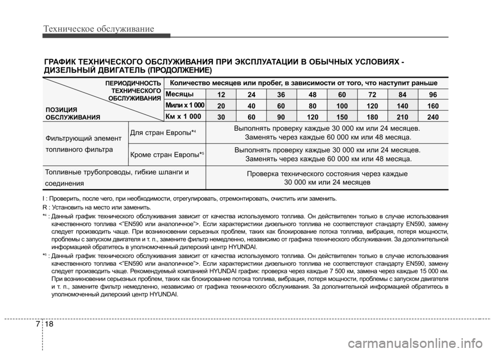 Hyundai Santa Fe 2011  Инструкция по эксплуатации (in Russian) Техническое обслуживание
18
7
ГРАФИК ТЕХНИЧЕСКОГО ОБСЛУЖИВАНИЯ ПРИ ЭКСПЛУАТАЦИИ В ОБЫЧ НЫХ УСЛОВИЯХ -
ДИЗЕЛЬН