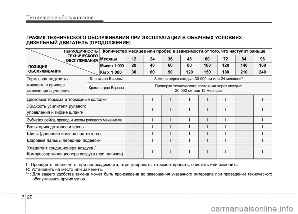 Hyundai Santa Fe 2011  Инструкция по эксплуатации (in Russian) Техническое обслуживание
20
7
I : Проверить, после чего, при необходимости, отрегулирова ть, отремонтировать, оч