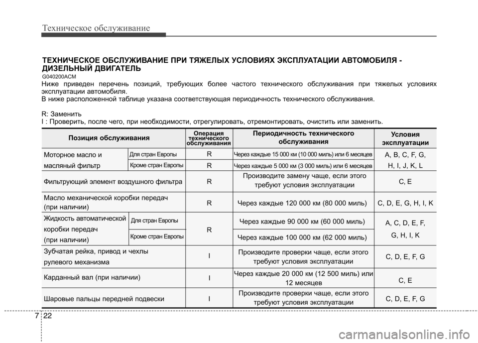 Hyundai Santa Fe 2011  Инструкция по эксплуатации (in Russian) Техническое обслуживание
22
7
ТЕХНИЧЕСКОЕ ОБСЛУЖИВАНИЕ ПРИ ТЯЖЕЛЫХ УСЛОВИЯХ ЭКСПЛУАТАЦИИ АВ ТОМОБИЛЯ -
ДИЗЕЛ