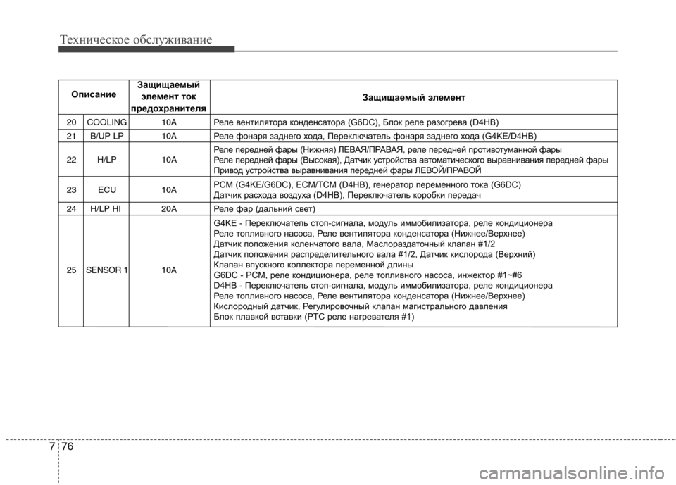 Hyundai Santa Fe 2011  Инструкция по эксплуатации (in Russian) Техническое обслуживание
76
7
20 COOLING 10A 
Реле вентилятора конденсатора (G6DC), Блок реле разогре ва (D4HB)
21 B/UP LP  10A  Ре