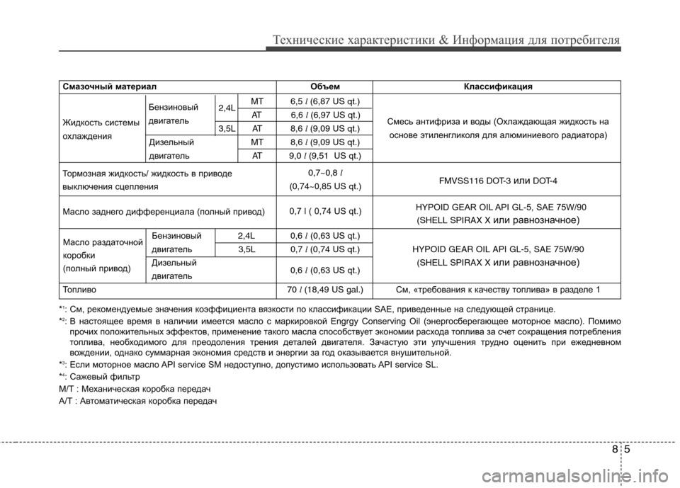 Hyundai Santa Fe 2011  Инструкция по эксплуатации (in Russian) 85
Технические характеристики & Информация для потребителя
*1
: См, рекомендуемые значения коэффициента вязкос