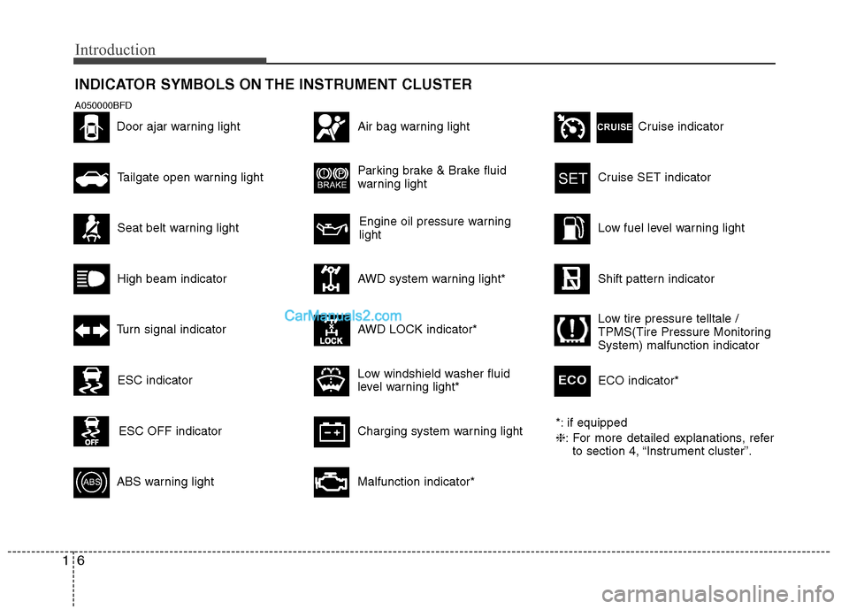 Hyundai Santa Fe 2010 User Guide 
Introduction
6
1
INDICATOR SYMBOLS ON THE INSTRUMENT CLUSTER

Engine oil pressure warning
light
*: if equipped
❈: For more detailed explanations, refer
to section 4, “Instrument cluster”.
Seat 