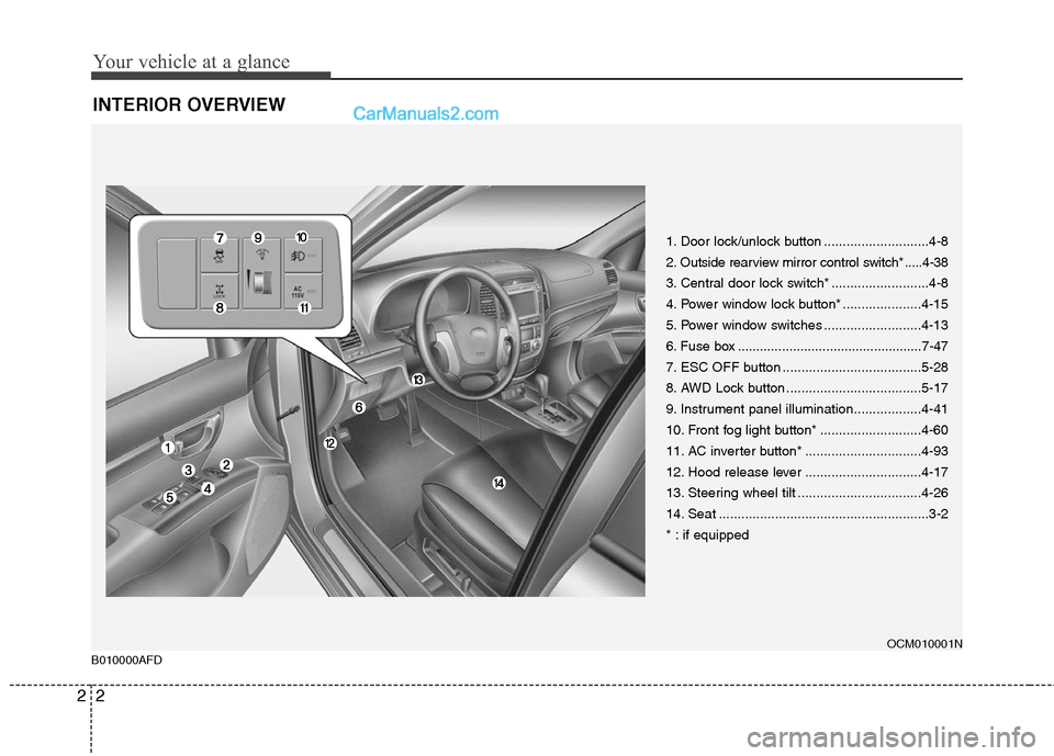Hyundai Santa Fe 2010 User Guide
Your vehicle at a glance
2
2
INTERIOR OVERVIEW
1. Door lock/unlock button ............................4-8
2. Outside rearview mirror control switch* .....4-38
3. Central door lock switch* .......... Hyundai Santa Fe 2010 User Guide
Your vehicle at a glance
2
2
INTERIOR OVERVIEW
1. Door lock/unlock button ............................4-8
2. Outside rearview mirror control switch* .....4-38
3. Central door lock switch* ..........