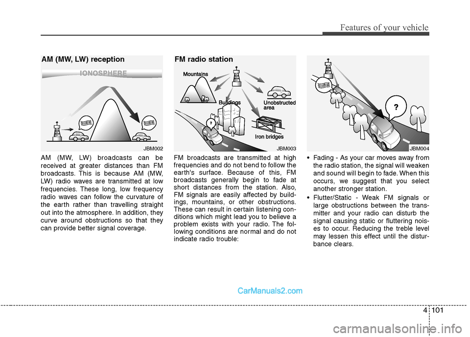 Hyundai Santa Fe 2010 Owners Manual
4101
Features of your vehicle
AM (MW, LW) broadcasts can be
received at greater distances than FM
broadcasts. This is because AM (MW,
LW) radio waves are transmitted at low
frequencies. These long, l Hyundai Santa Fe 2010 Owners Manual
4101
Features of your vehicle
AM (MW, LW) broadcasts can be
received at greater distances than FM
broadcasts. This is because AM (MW,
LW) radio waves are transmitted at low
frequencies. These long, l