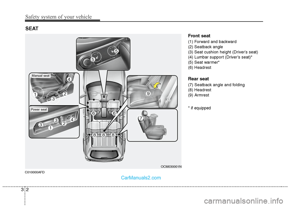 Hyundai Santa Fe 2010  Owners Manual 
Safety system of your vehicle
2
3
C010000AFD
Front seat
(1) Forward and backward
(2) Seatback angle
(3) Seat cushion height (Driver’s seat)
(4) Lumbar support (Driver’s seat)*
(5) Seat warmer*
(6