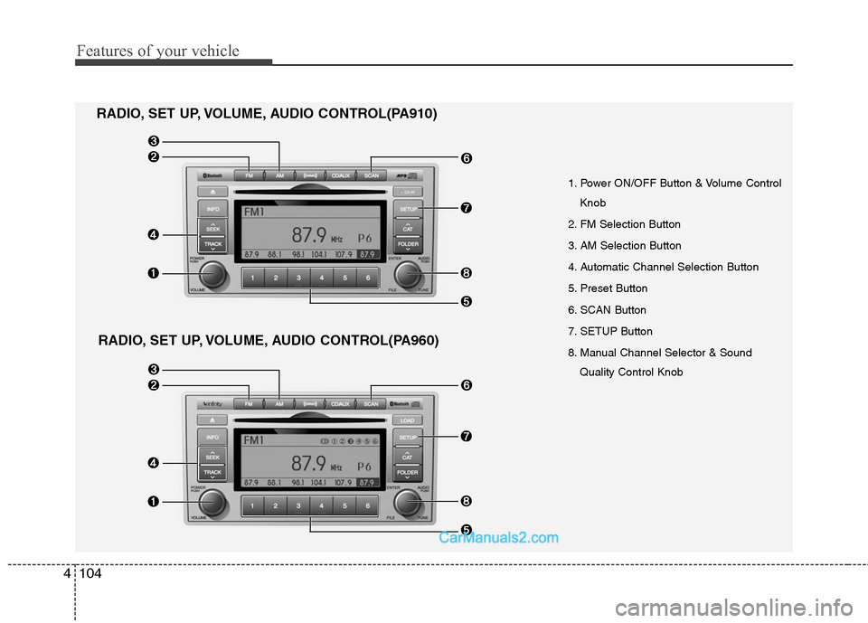 Hyundai Santa Fe 2010  Owners Manual 
Features of your vehicle
104
4

1. Power ON/OFF Button & Volume Control
Knob
2. FM Selection Button
3. AM Selection Button
4. Automatic Channel Selection Button
5. Preset Button
6. SCAN Button
7. SET