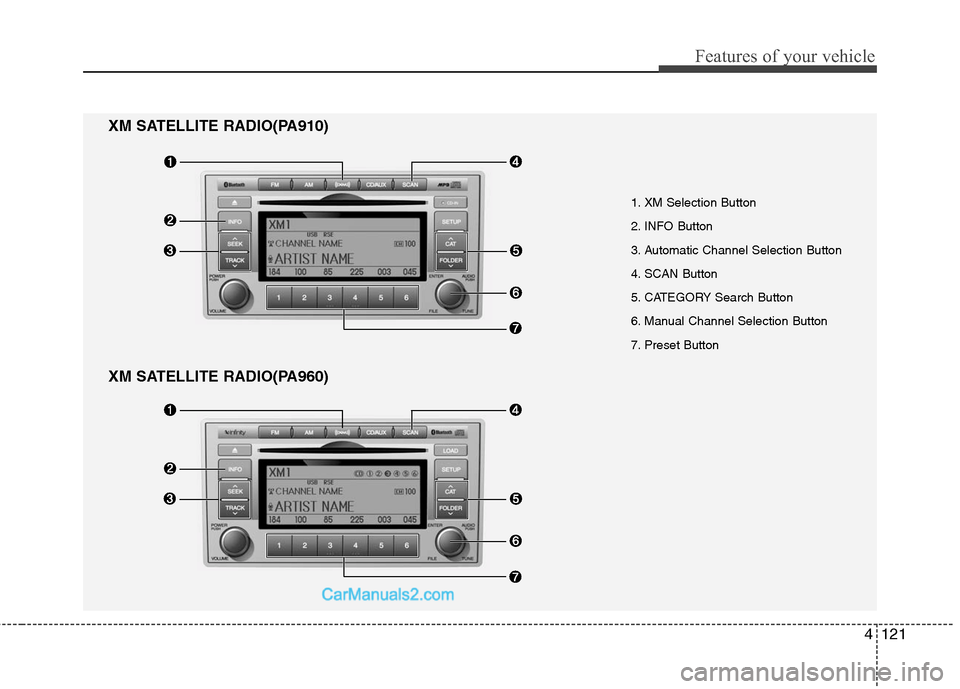 Hyundai Santa Fe 2010  Owners Manual 
4121
Features of your vehicle
XM SATELLITE RADIO(PA960)

1. XM Selection Button
2. INFO Button
3. Automatic Channel Selection Button
4. SCAN Button
5. CATEGORY Search Button
6. Manual Channel Selecti