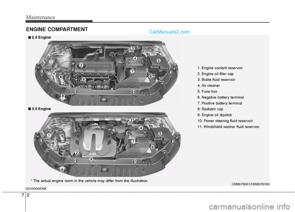 Hyundai Santa Fe 2010 Owners Manual
Maintenance
2
7
ENGINE COMPARTMENT
1. Engine coolant reservoir
2. Engine oil filler cap
3. Brake fluid reservoir
4. Air cleaner
5. Fuse box
6. Negative battery terminal
7. Positive battery terminal
Hyundai Santa Fe 2010 Owners Manual
Maintenance
2
7
ENGINE COMPARTMENT
1. Engine coolant reservoir
2. Engine oil filler cap
3. Brake fluid reservoir
4. Air cleaner
5. Fuse box
6. Negative battery terminal
7. Positive battery terminal